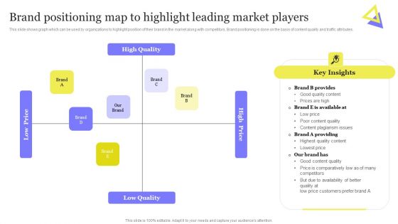 Enhancing Digital Visibility Using SEO Content Strategy Brand Positioning Map Highlight Leading Market Topics PDF