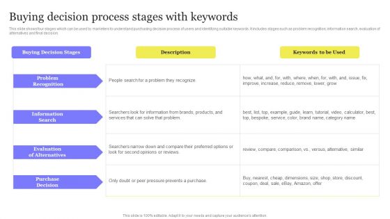 Enhancing Digital Visibility Using SEO Content Strategy Buying Decision Process Stages With Keywords Topics PDF