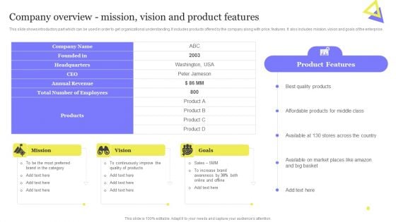 Enhancing Digital Visibility Using SEO Content Strategy Company Overview Mission Vision Product Microsoft PDF