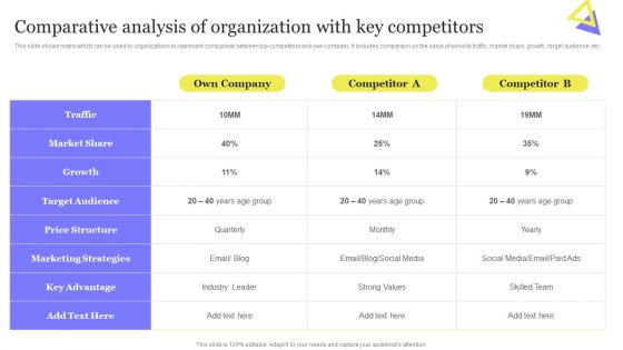 Enhancing Digital Visibility Using SEO Content Strategy Comparative Analysis Of Organization Key Summary PDF