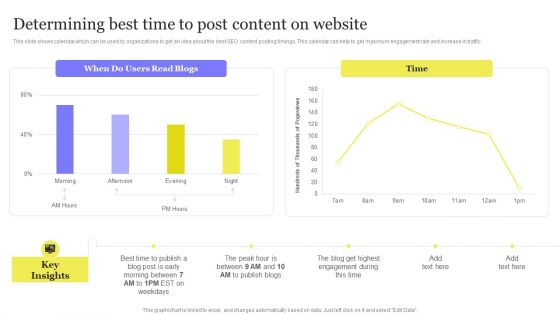 Enhancing Digital Visibility Using SEO Content Strategy Determining Best Time To Post Content On Website Designs PDF