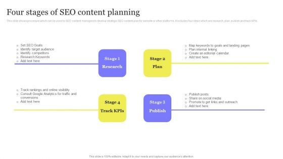 Enhancing Digital Visibility Using SEO Content Strategy Four Stages Of SEO Content Planning Formats PDF