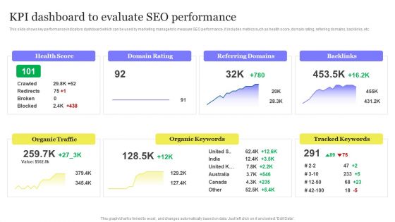 Enhancing Digital Visibility Using SEO Content Strategy KPI Dashboard To Evaluate SEO Performance Diagrams PDF