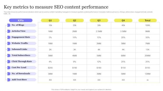 Enhancing Digital Visibility Using SEO Content Strategy Key Metrics To Measure SEO Content Performance Guidelines PDF