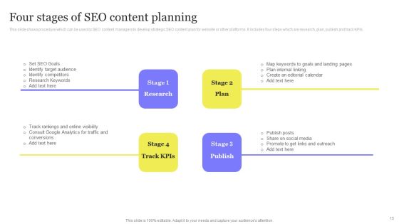 Enhancing Digital Visibility Using SEO Content Strategy Ppt PowerPoint Presentation Complete Deck With Slides Slide15