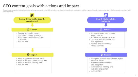 Enhancing Digital Visibility Using SEO Content Strategy Ppt PowerPoint Presentation Complete Deck With Slides Slide16