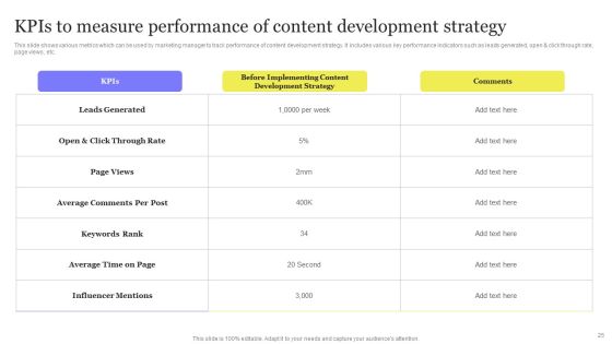 Enhancing Digital Visibility Using SEO Content Strategy Ppt PowerPoint Presentation Complete Deck With Slides Slide25