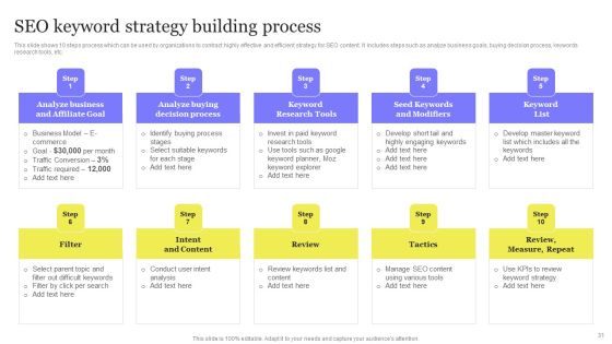 Enhancing Digital Visibility Using SEO Content Strategy Ppt PowerPoint Presentation Complete Deck With Slides Slide31