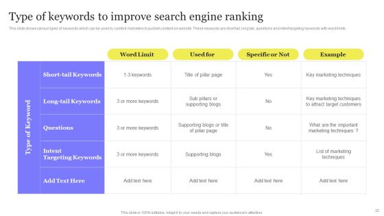 Enhancing Digital Visibility Using SEO Content Strategy Ppt PowerPoint Presentation Complete Deck With Slides Slide32