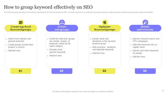 Enhancing Digital Visibility Using SEO Content Strategy Ppt PowerPoint Presentation Complete Deck With Slides Slide35