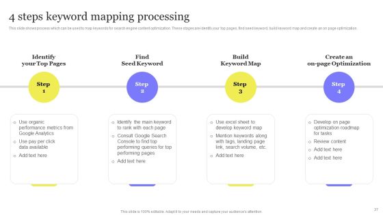 Enhancing Digital Visibility Using SEO Content Strategy Ppt PowerPoint Presentation Complete Deck With Slides Slide37