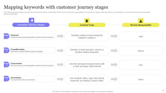 Enhancing Digital Visibility Using SEO Content Strategy Ppt PowerPoint Presentation Complete Deck With Slides Slide38