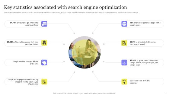 Enhancing Digital Visibility Using SEO Content Strategy Ppt PowerPoint Presentation Complete Deck With Slides Slide07