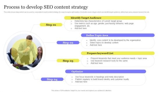 Enhancing Digital Visibility Using SEO Content Strategy Process To Develop SEO Content Strategy Topics PDF Enhancing Digital Visibility Using SEO Content Strategy Process To Develop SEO Content Strategy Topics PDF