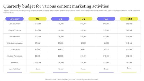 Enhancing Digital Visibility Using SEO Content Strategy Quarterly Budget Various Content Marketing Sample PDF Enhancing Digital Visibility Using SEO Content Strategy Quarterly Budget Various Content Marketing Sample PDF