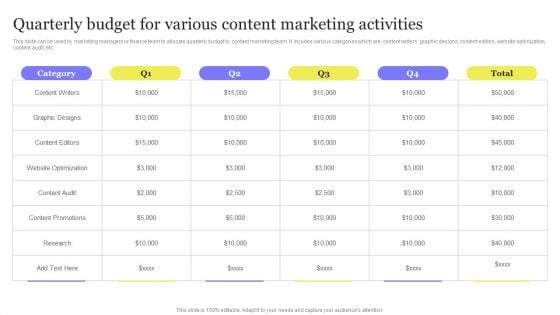 Enhancing Digital Visibility Using SEO Content Strategy Quarterly Budget Various Content Marketing Sample PDF