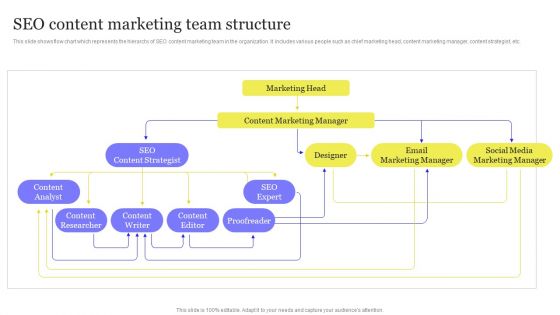 Enhancing Digital Visibility Using SEO Content Strategy SEO Content Marketing Team Structure Infographics PDF