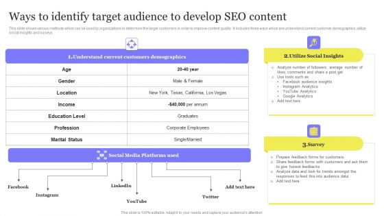 Enhancing Digital Visibility Using SEO Content Strategy Ways To Identify Target Audience To Develop Formats PDF