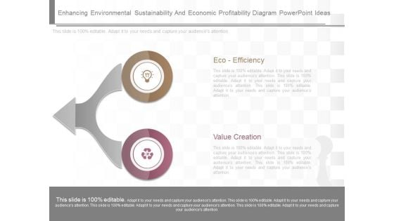 Enhancing Environmental Sustainability And Economic Profitability Diagram Powerpoint Ideas