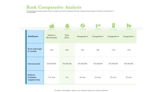 Enhancing Financial Institution Operations Bank Comparative Analysis Icons PDF