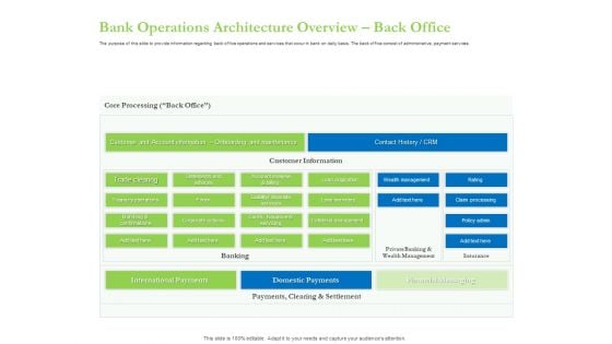 Enhancing Financial Institution Operations Bank Operations Architecture Overview Back Office Professional PDF