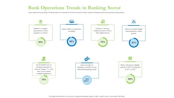 Enhancing Financial Institution Operations Bank Operations Trends In Banking Sector Icons PDF