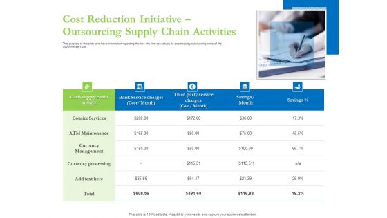 Enhancing Financial Institution Operations Cost Reduction Initiative Outsourcing Supply Chain Activities Elements PDF