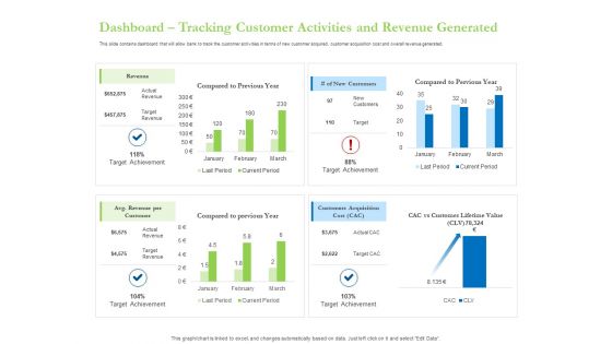 Enhancing Financial Institution Operations Dashboard Tracking Customer Activities And Revenue Generated Microsoft PDF