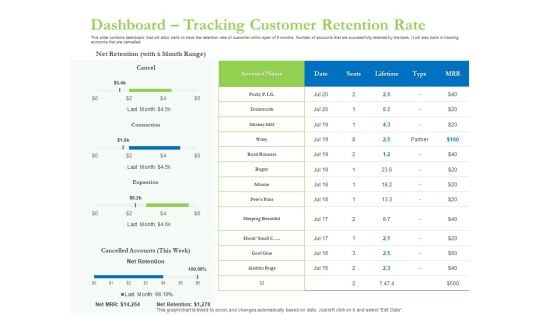 Enhancing Financial Institution Operations Dashboard Tracking Customer Retention Rate Ideas PDF