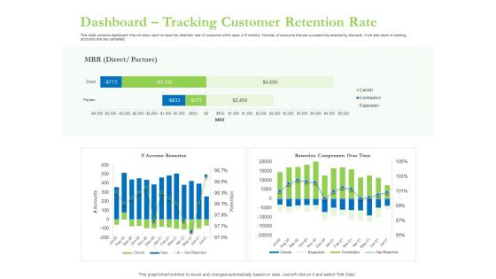 Enhancing Financial Institution Operations Dashboard Tracking Customer Retention Rate Partner Introduction PDF