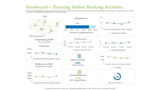 Enhancing Financial Institution Operations Dashboard Tracking Online Banking Activities Rules PDF