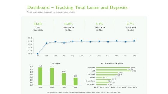 Enhancing Financial Institution Operations Dashboard Tracking Total Loans And Deposits Graphics PDF