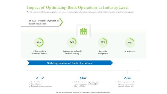 Enhancing Financial Institution Operations Impact Of Optimizing Bank Operations At Industry Level Guidelines PDF Enhancing Financial Institution Operations Impact Of Optimizing Bank Operations At Industry Level Guidelines PDF