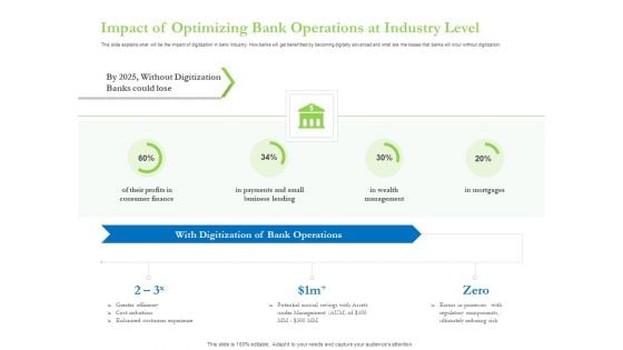 Enhancing Financial Institution Operations Impact Of Optimizing Bank Operations At Industry Level Guidelines PDF