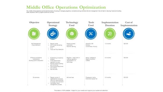 Enhancing Financial Institution Operations Middle Office Operations Optimization Portrait PDF