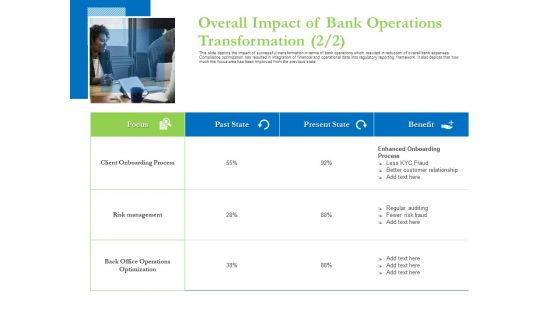 Enhancing Financial Institution Operations Overall Impact Of Bank Operations Transformation State Rules PDF