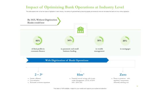 Enhancing Financial Institution Operations Ppt PowerPoint Presentation Complete Deck With Slides Slide14
