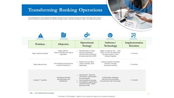 Enhancing Financial Institution Operations Ppt PowerPoint Presentation Complete Deck With Slides Slide16
