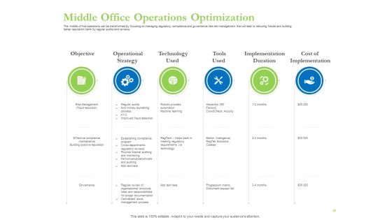 Enhancing Financial Institution Operations Ppt PowerPoint Presentation Complete Deck With Slides Slide18