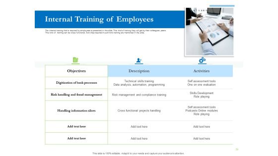 Enhancing Financial Institution Operations Ppt PowerPoint Presentation Complete Deck With Slides Slide23