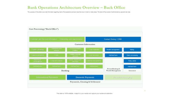 Enhancing Financial Institution Operations Ppt PowerPoint Presentation Complete Deck With Slides Slide07