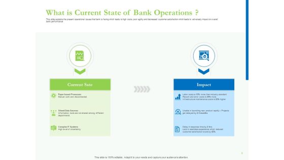 Enhancing Financial Institution Operations Ppt PowerPoint Presentation Complete Deck With Slides Slide08