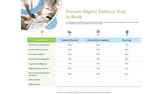 Enhancing Financial Institution Operations Present Digital Delivery Gap In Bank Diagrams PDF