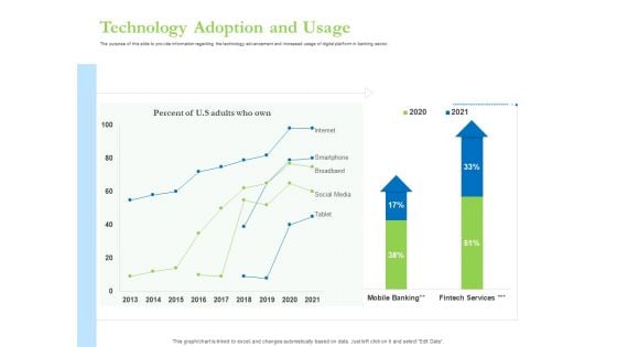 Enhancing Financial Institution Operations Technology Adoption And Usage Rules PDF