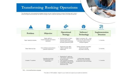 Enhancing Financial Institution Operations Transforming Banking Operations Ideas PDF