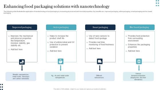 Enhancing Food Packaging Solutions With Nanotechnology Ideas PDF