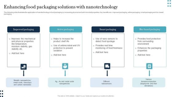 Enhancing Food Packaging Solutions With Nanotechnology Ideas PDF Enhancing Food Packaging Solutions With Nanotechnology Ideas PDF