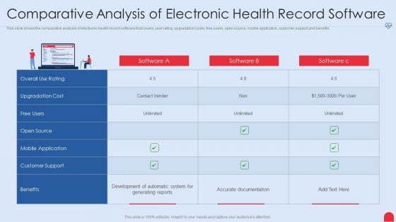 Enhancing Hospital Software System Comparative Analysis Of Electronic Health Record Software Designs PDF