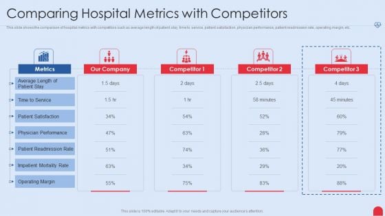Enhancing Hospital Software System Comparing Hospital Metrics With Competitors Designs PDF Enhancing Hospital Software System Comparing Hospital Metrics With Competitors Designs PDF