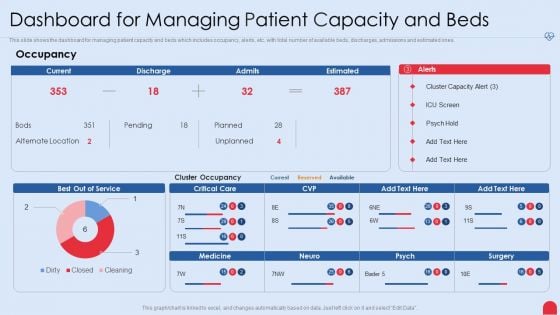 Enhancing Hospital Software System Dashboard For Managing Patient Capacity And Beds Brochure PDF
